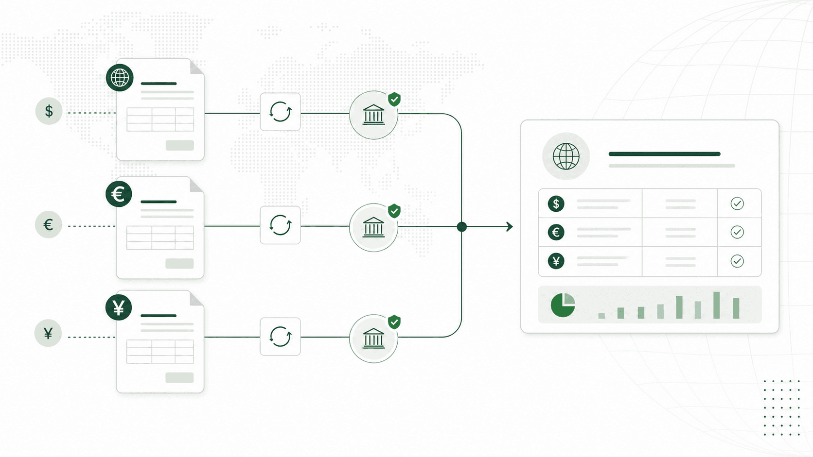 Three currency-specific invoice records passing through separate checks into one operating view