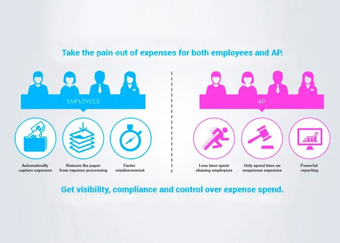 expense management 