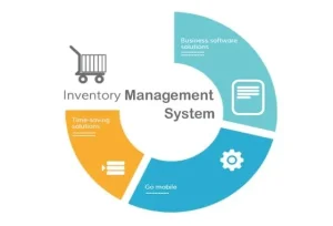 Purchase Order: Component of Effective Inventory Management