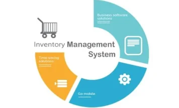 Purchase Order: Component of Effective Inventory Management