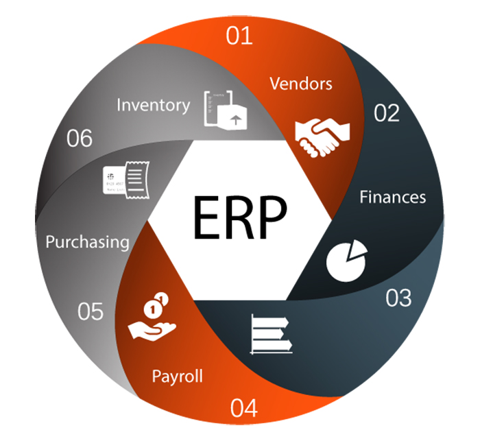 Top 10 challenges Faced by an Organisation in ERP Implementation