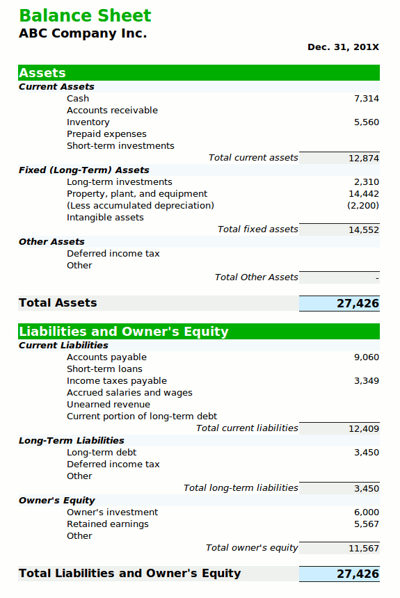 Simple Balance Sheet Structure Breakdown (by Each Component)