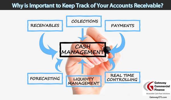 accounts-receivable-management