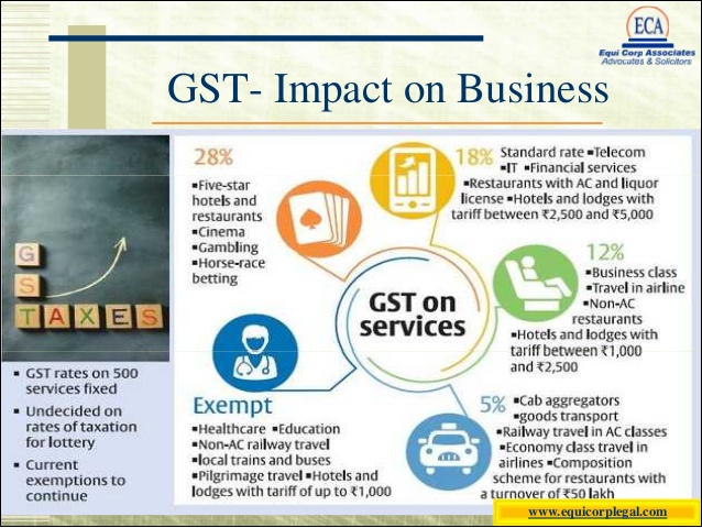 impact of gst on e commerce research paper