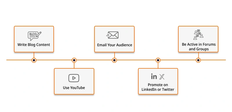 Best Places to Promote Your Link