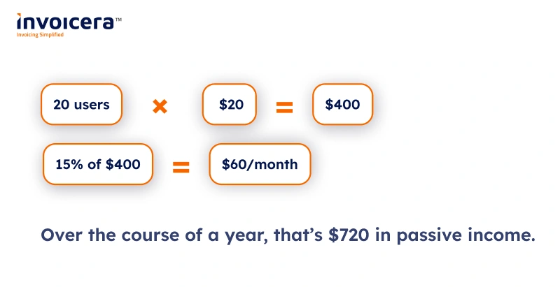 How Much Can You Earn - calculation