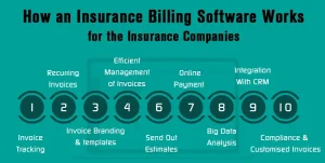 Online Billing Software Basics For Insurance Companies