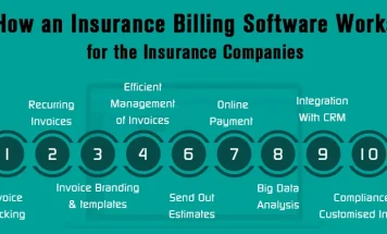 Online Billing Software Basics For Insurance Companies