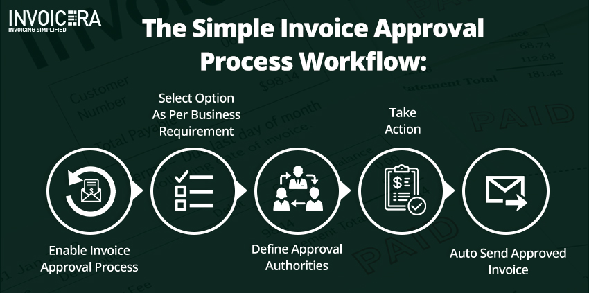 invoice-approval-software