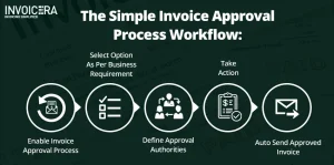 The Need For an Invoice Approval Process in Today’s Business