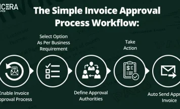 The Need For an Invoice Approval Process in Today’s Business