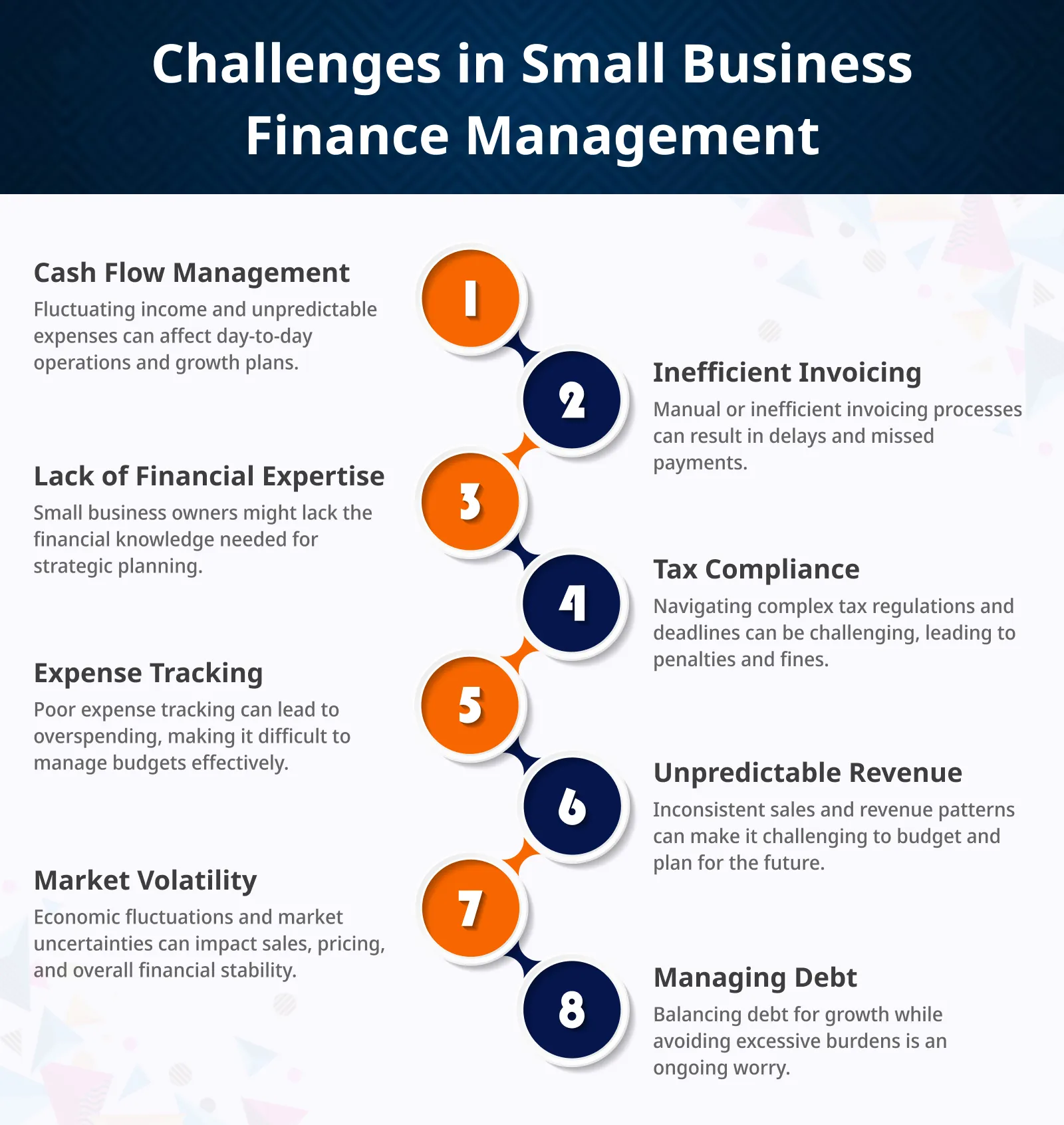 How to Manage Small Business Finances: Essential Tips