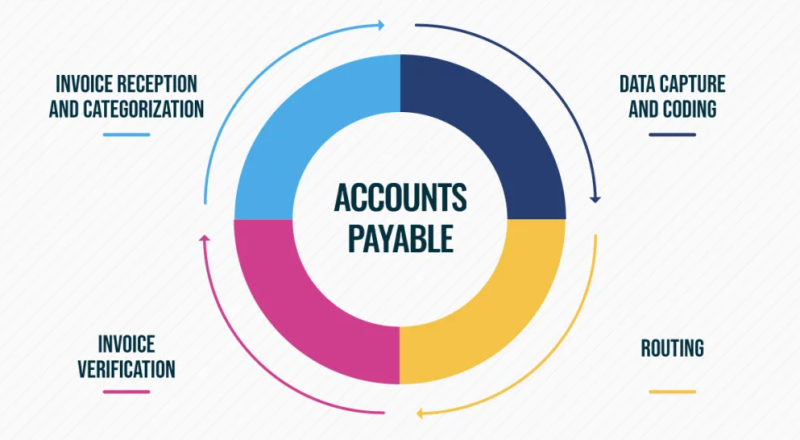 8 Tips To Reduce Errors In Accounts Payable