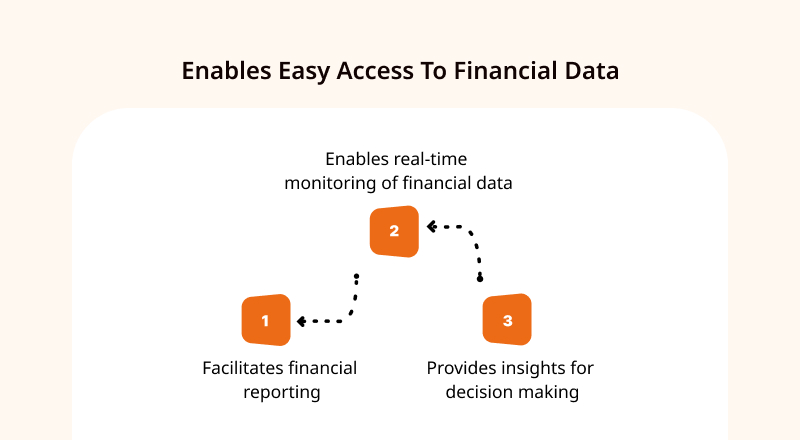 Enables Easy Access To Financial Data