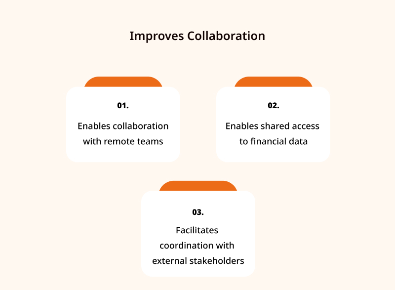 Improves Collaboration
