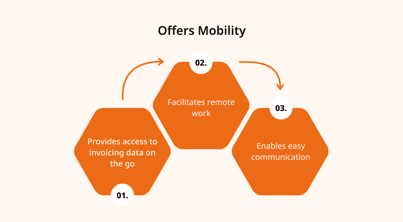 Offers Mobility