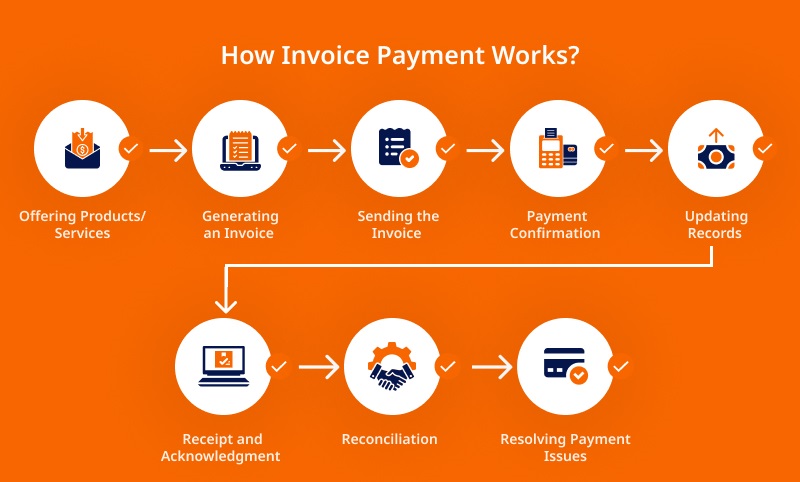 How Invoice Payment Works_