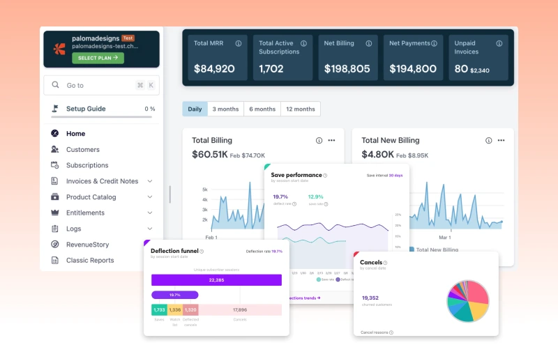 Chargebee dashboard