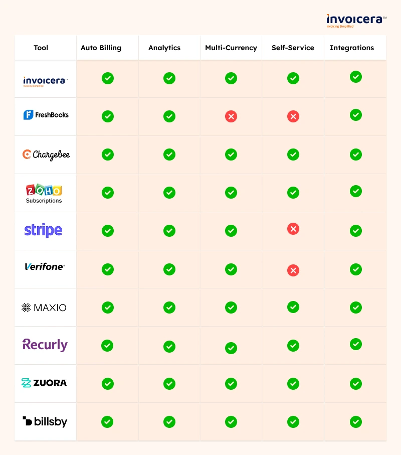 Top subscription management tools comparison 