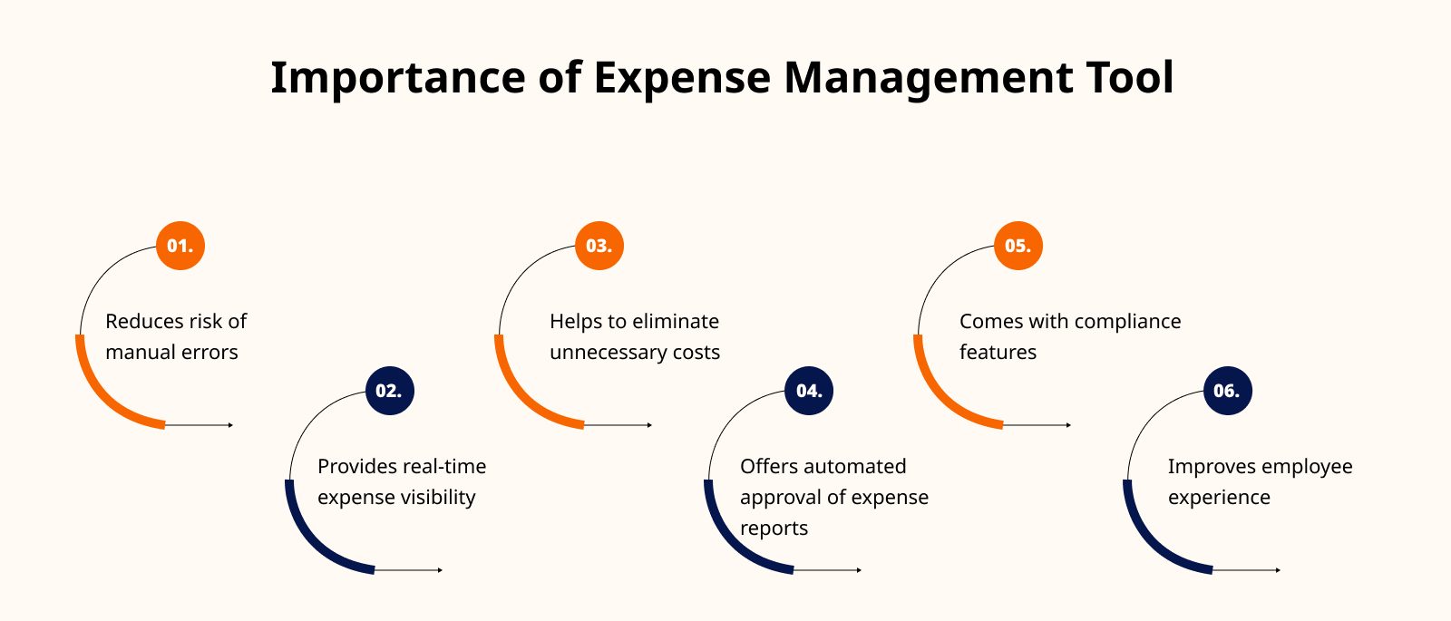 Importance of Expense Management Tool