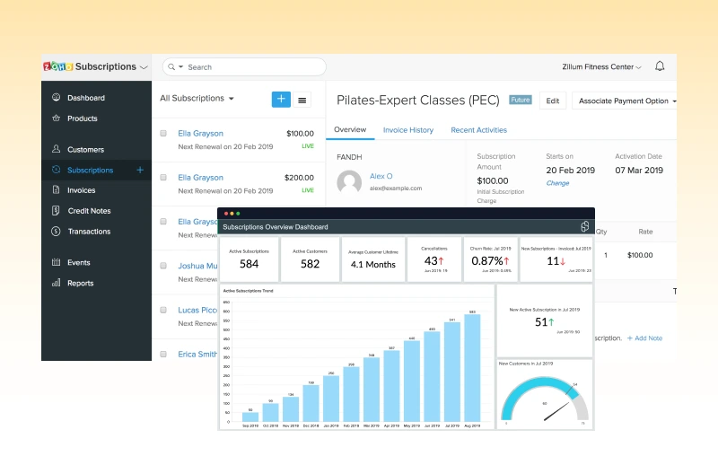 Zoho Subscriptions dashboard
