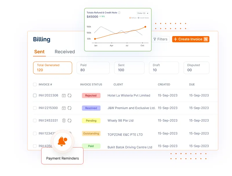 INV Billing