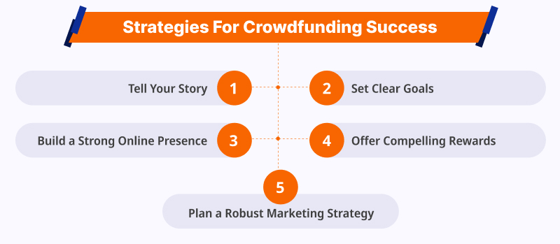 Strategies For Crowdfunding Success