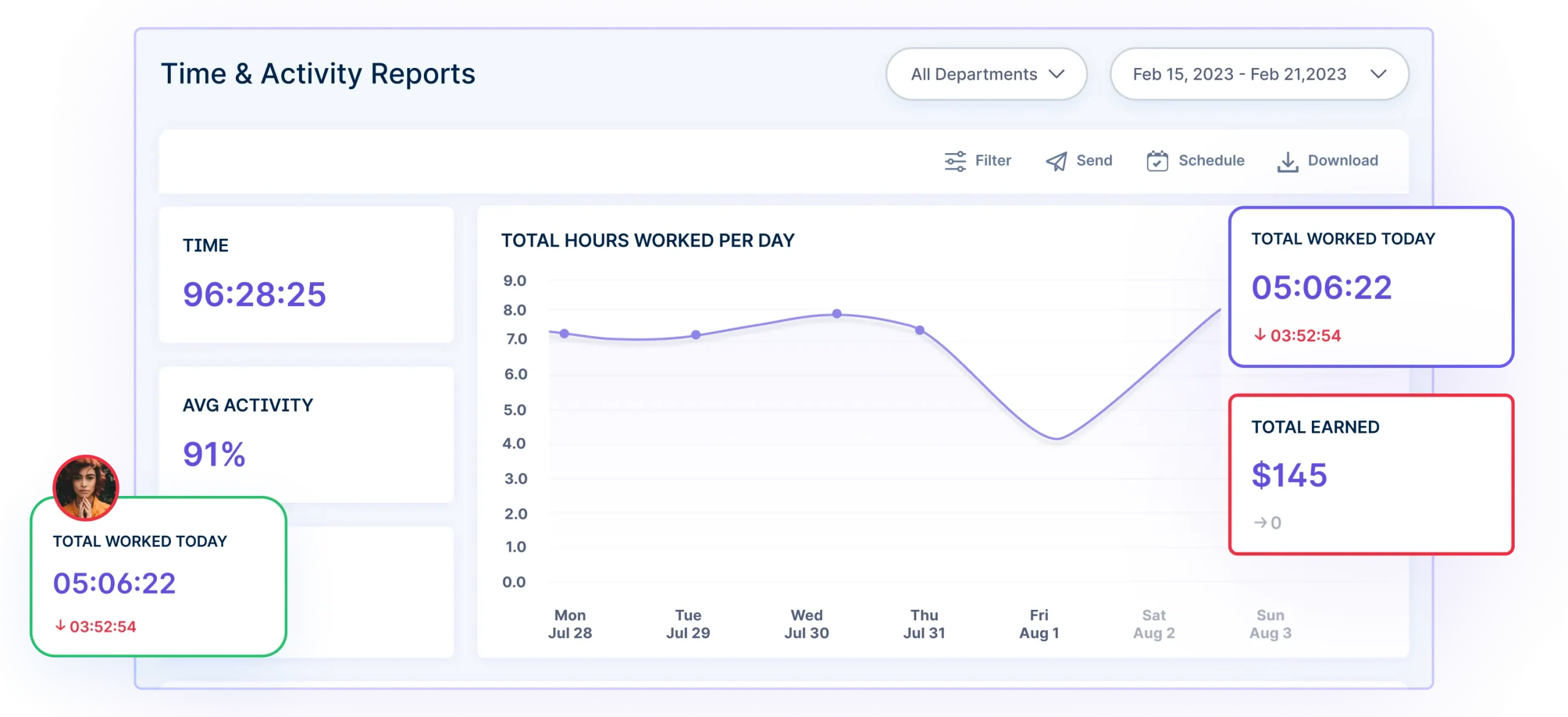 time-activity-reports