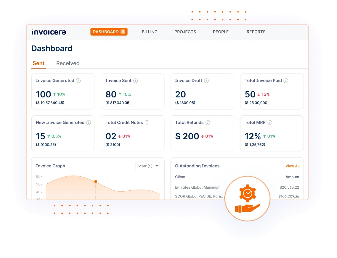INV dashboard