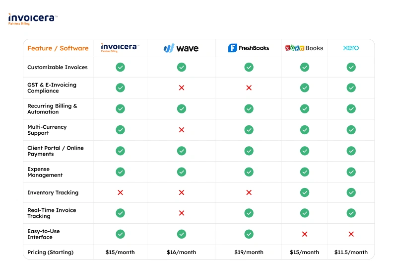 Top E-invoicing tools - comparison 
