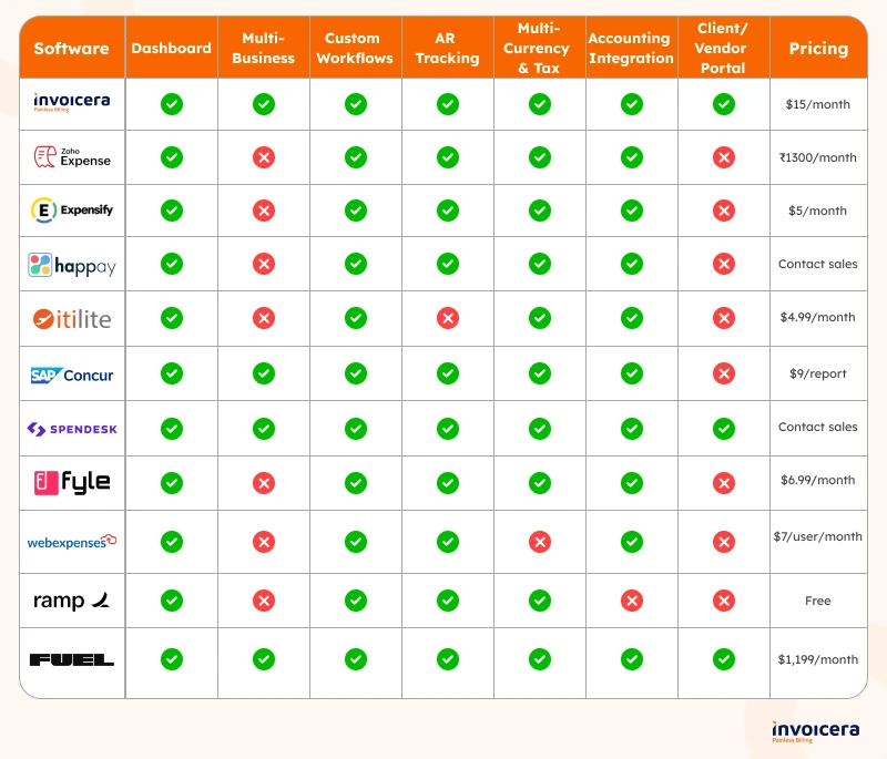 Financial Management Tools Comparison