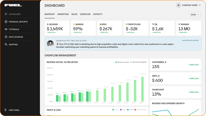Fuelfinance dashboard