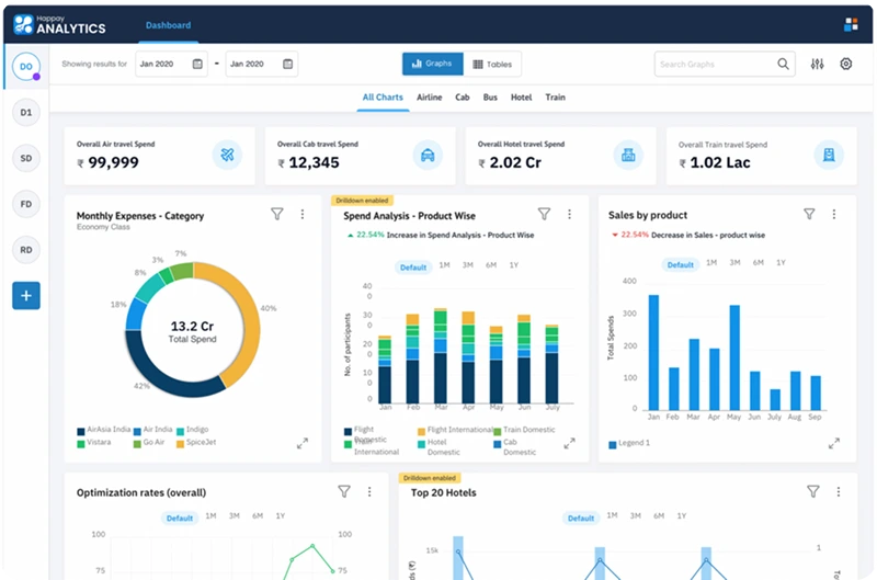 Happay dashboard