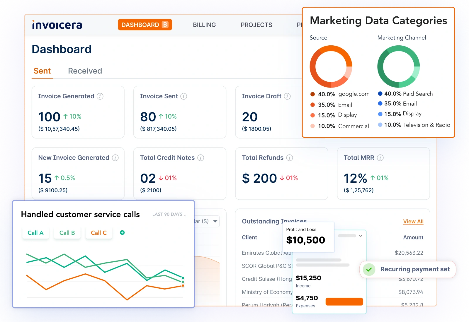Invoicera  Dashboard