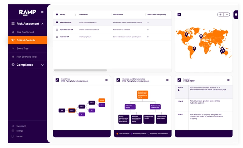 ramp dashboard