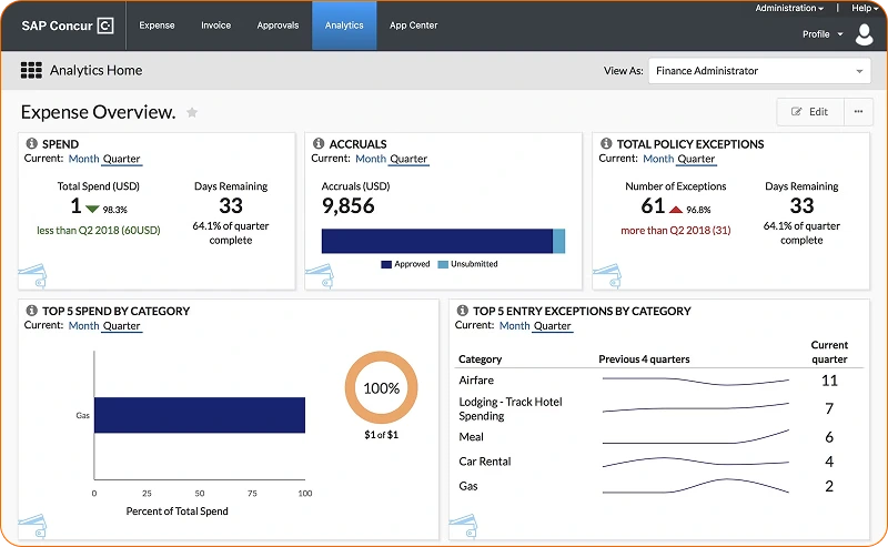 sap concur dashboard