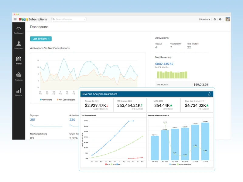 Zoho subscriptions dashboard