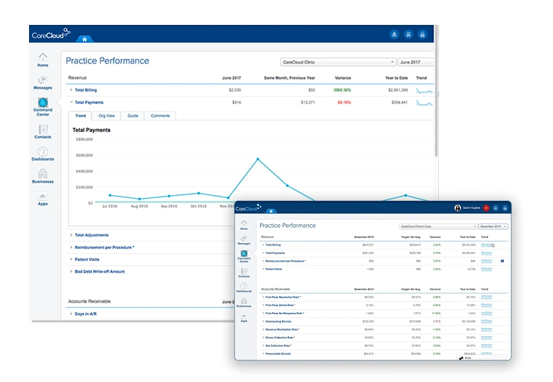 CareCloud Dashboard