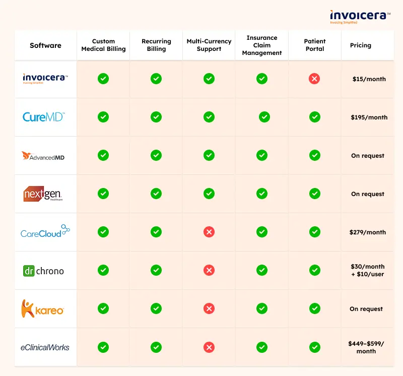 Medical Billing Software Comparison