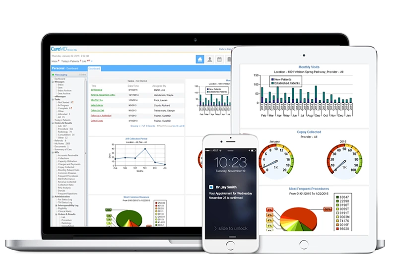 CureMD Dashboard