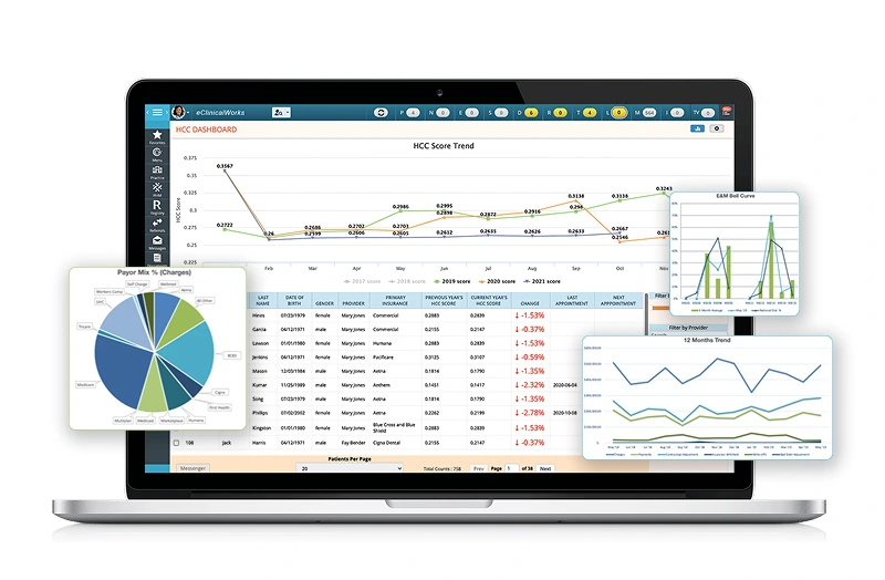 eClinicalWorks Dashboard 