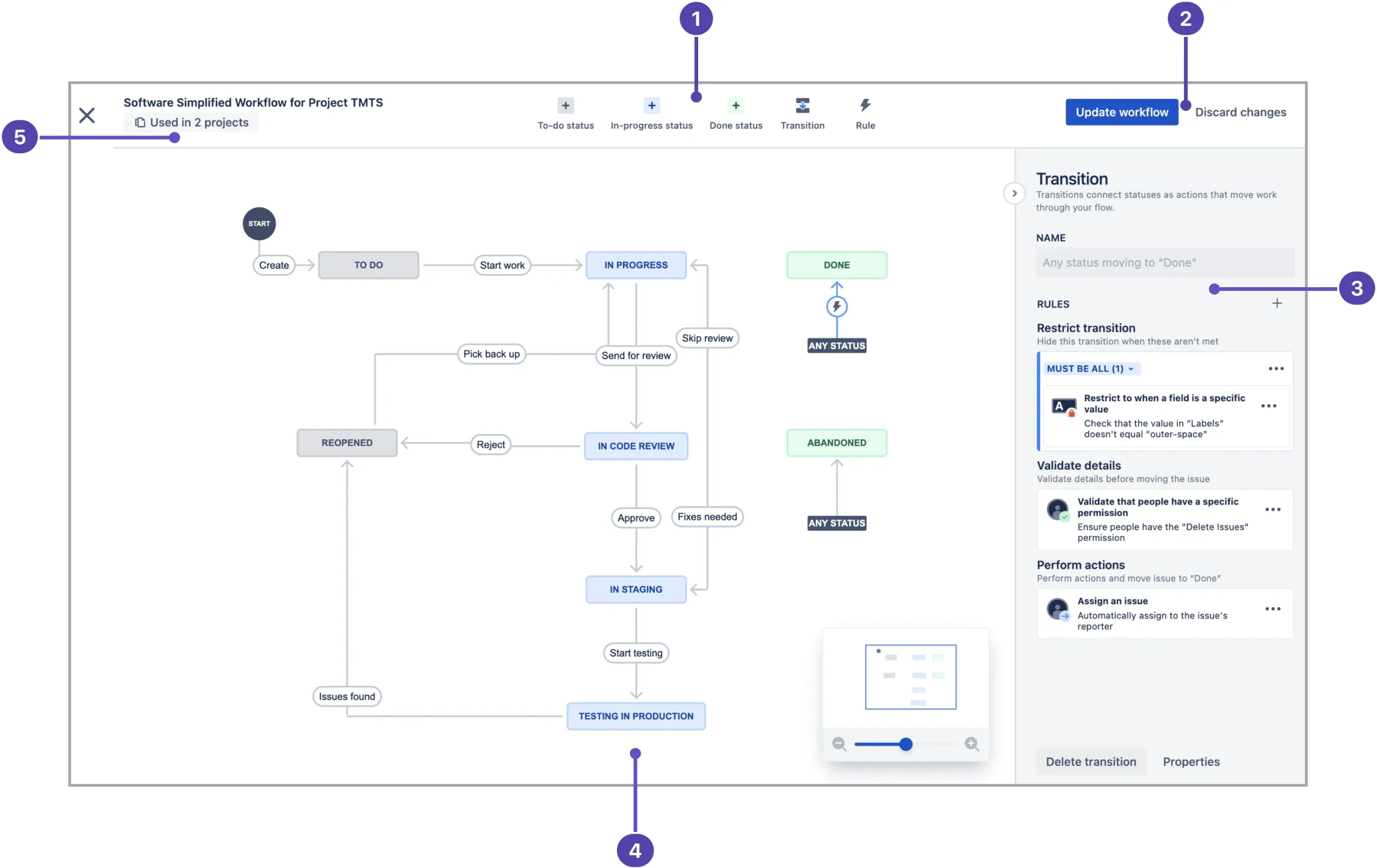 jira dashboard
