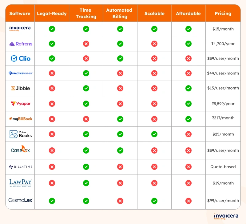 Top legal invoicing software comparison 