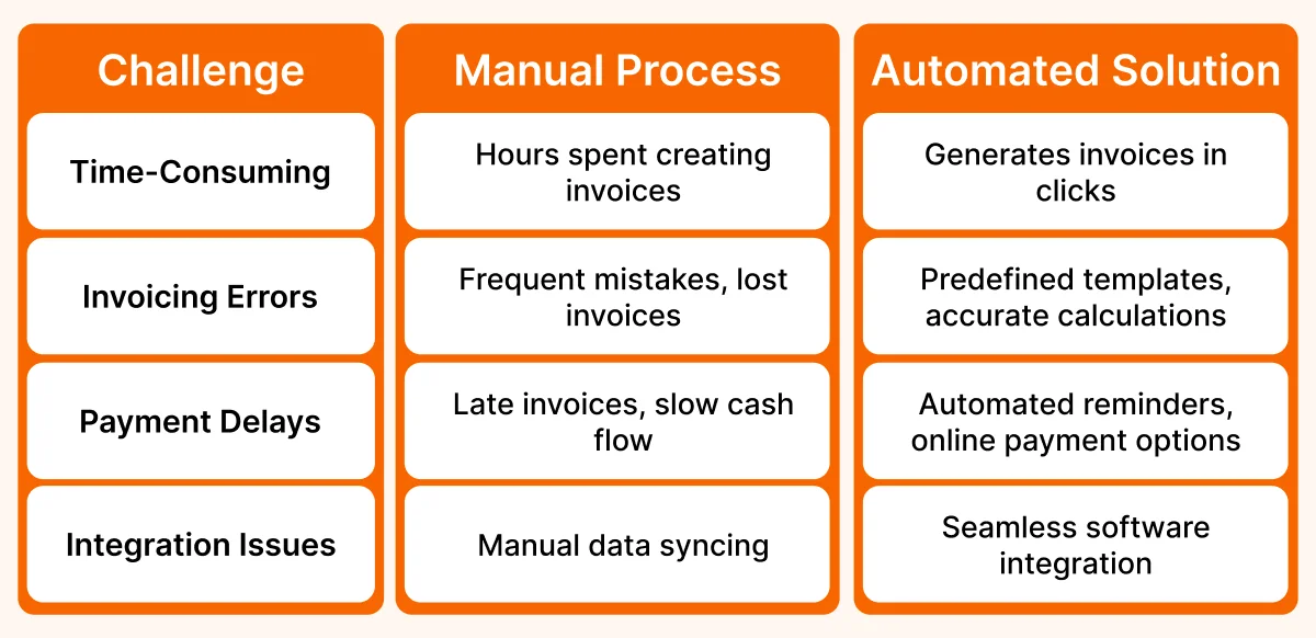 Top 10 Automated Invoicing Software to Simplify Your Finances