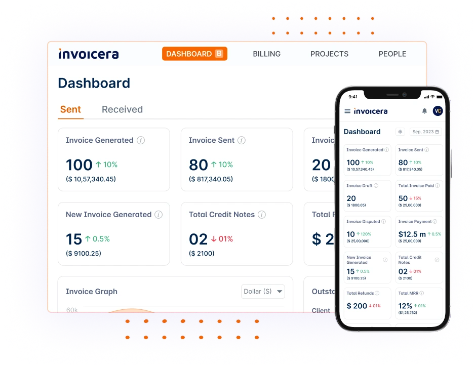 Centralized Dashboard