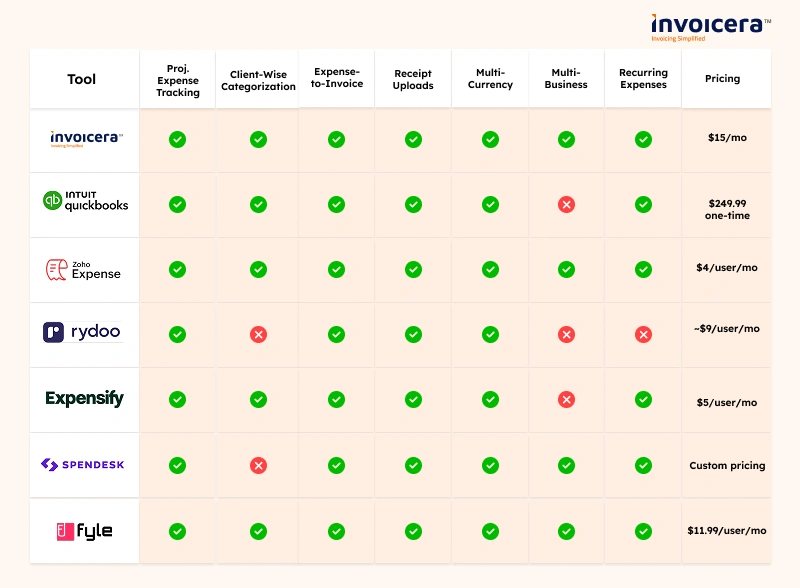 Expense tracking tools comparison