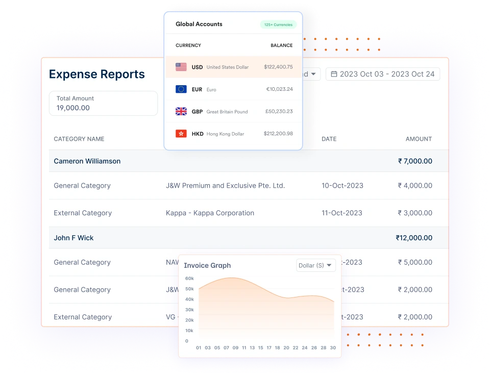 Global Expense Tracking dashboard