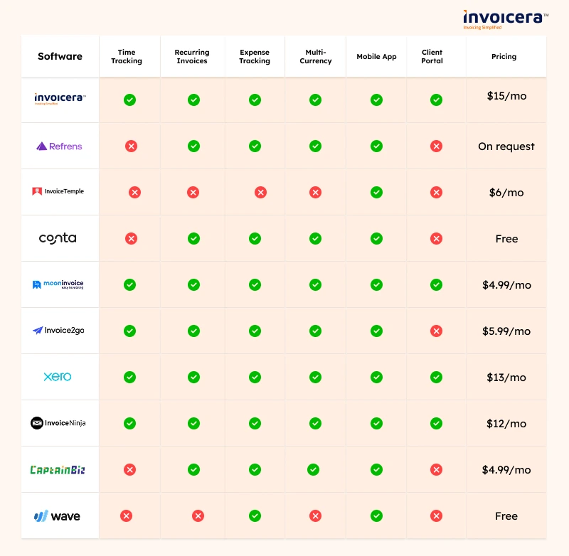 Invoicing software for freelancers comparison
