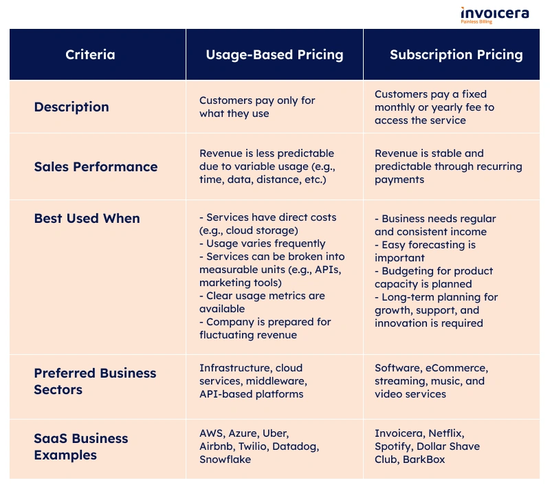 The Importance of System Integration