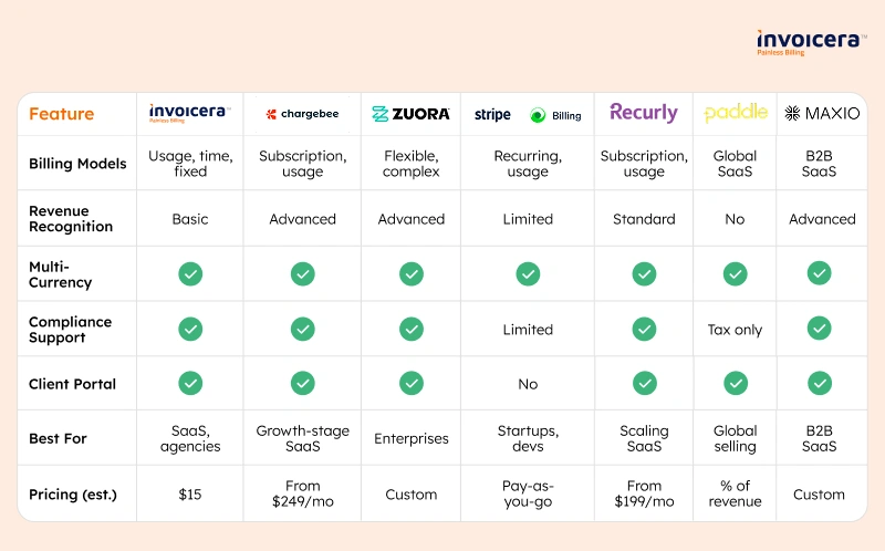 top revenue automation tools comparison